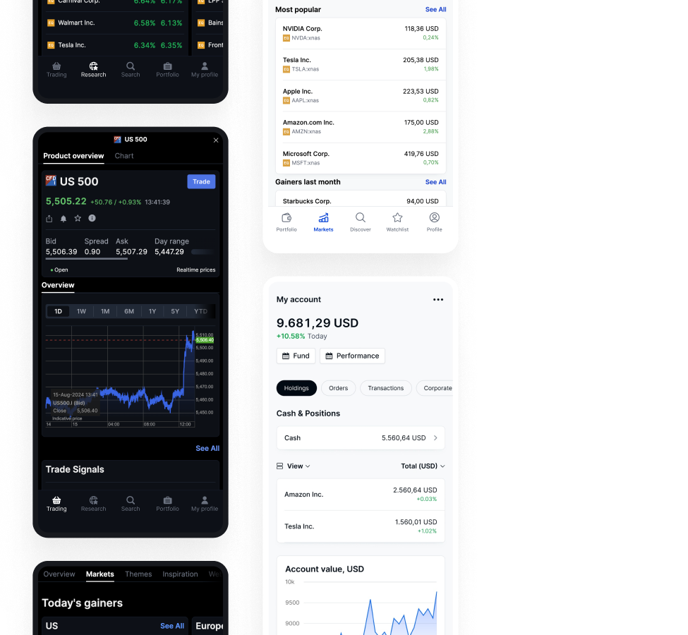 Saxo LTD Trading Platform